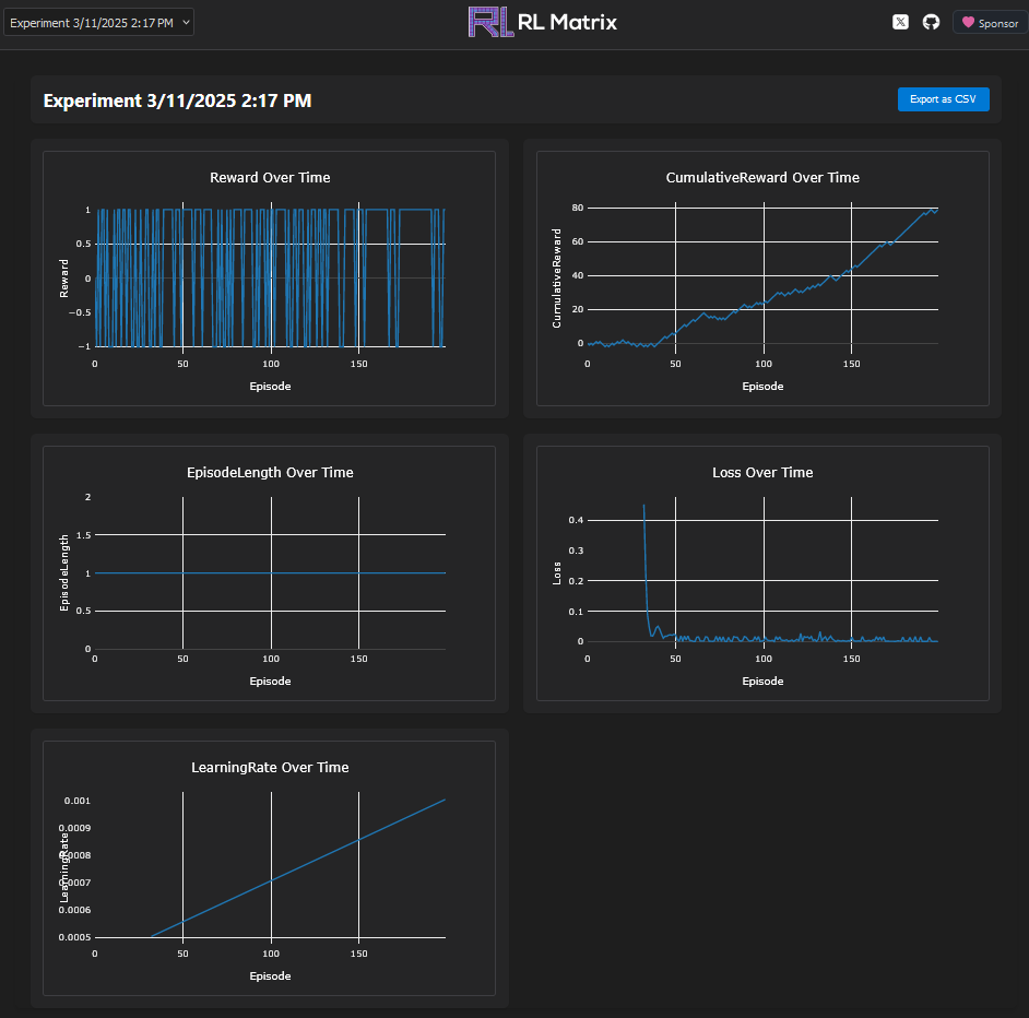 RLMatrix Dashboard